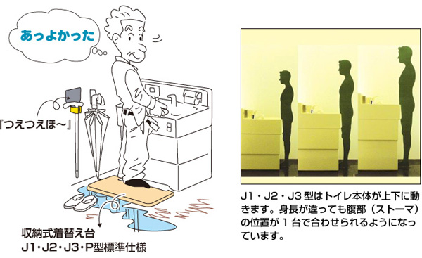 J1・J2・J3型はトイレ本体が上下に動きます。身長が違っても腹部（ストーマ）の位置が1台で合わせられるようになっています。